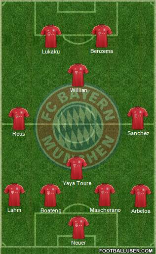 FC Bayern München Formation 2014