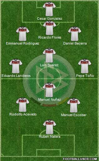 Germany Formation 2014