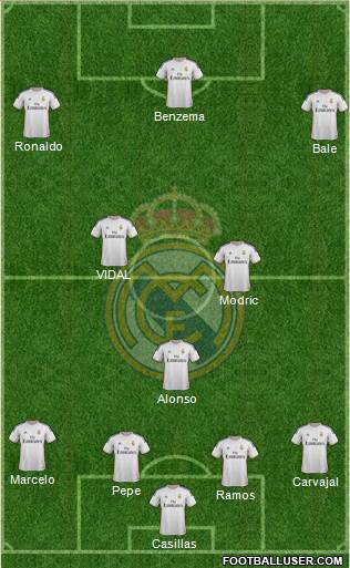 Real Madrid C.F. Formation 2014