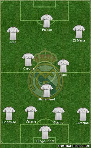 Real Madrid C.F. Formation 2014