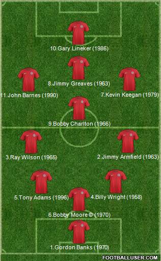 England Formation 2014