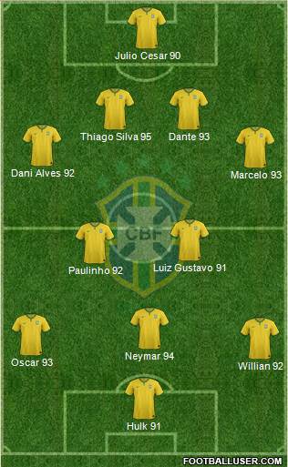 Brazil Formation 2014