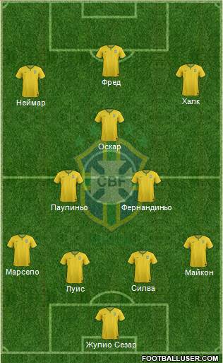 Brazil Formation 2014