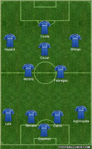 Chelsea Formation 2014