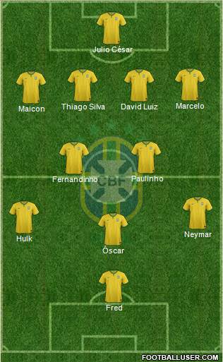 Brazil Formation 2014