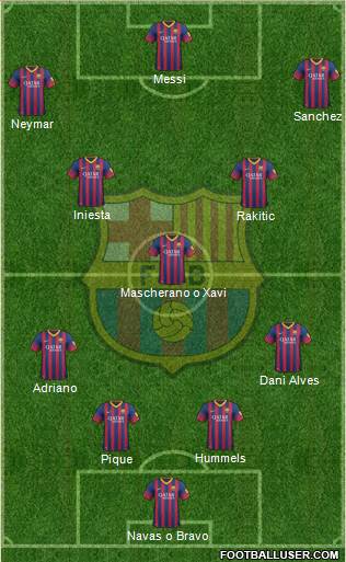 F.C. Barcelona Formation 2014