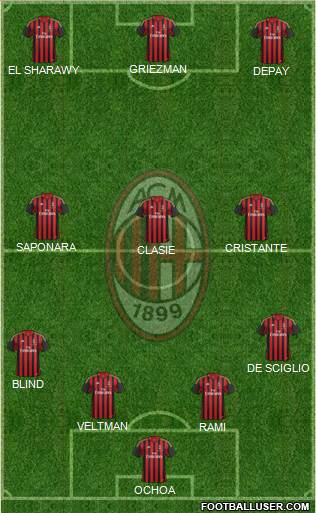 A.C. Milan Formation 2014