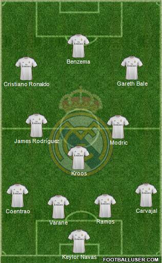 Real Madrid C.F. Formation 2014