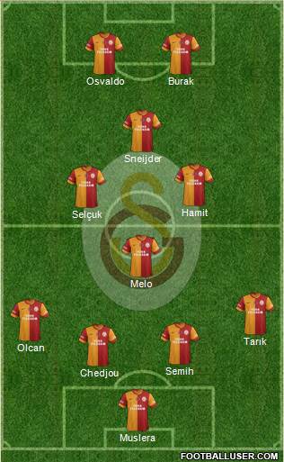 Galatasaray SK Formation 2014