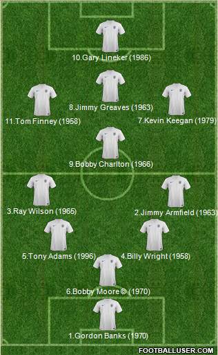 England Formation 2014