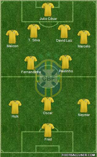 Brazil Formation 2014