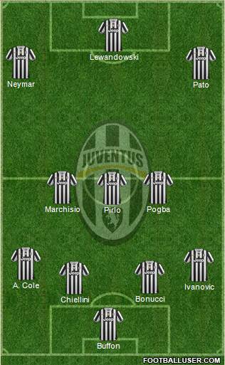 Juventus Formation 2014