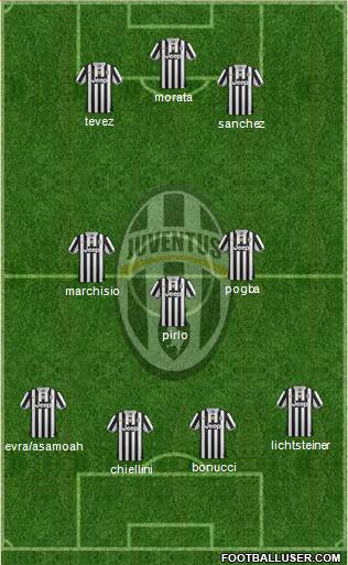 Juventus Formation 2014