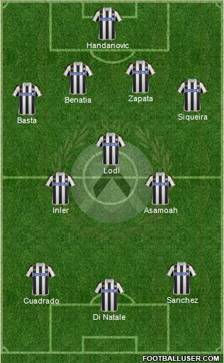 Udinese Formation 2014