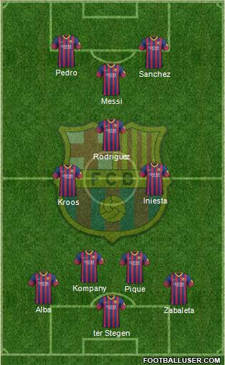 F.C. Barcelona Formation 2014