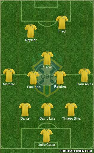 Brazil Formation 2014
