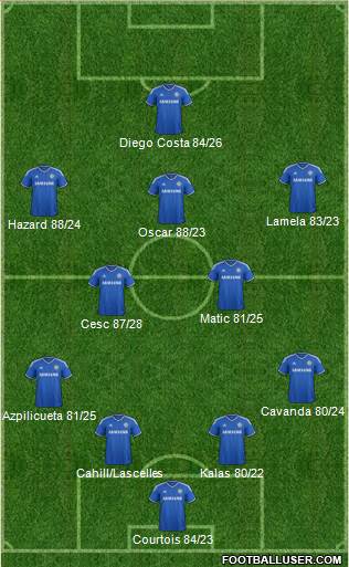 Chelsea Formation 2014