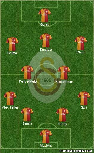 Galatasaray SK Formation 2014