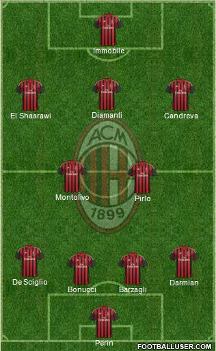 A.C. Milan Formation 2014
