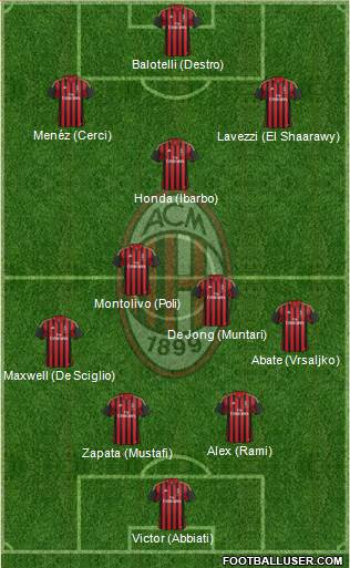 A.C. Milan Formation 2014
