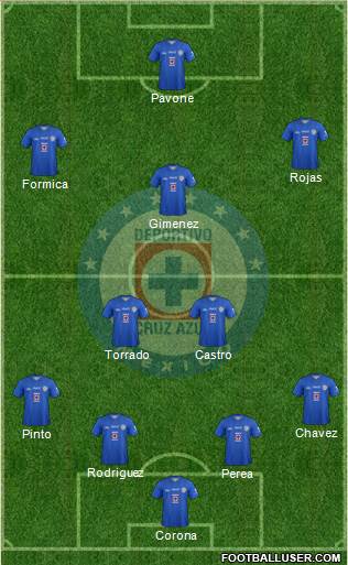Club Deportivo Cruz Azul Formation 2014