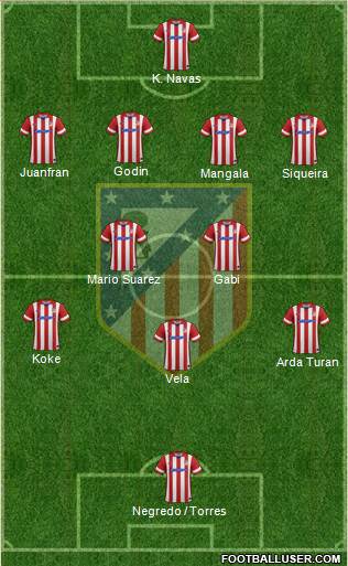 Atlético Madrid B Formation 2014