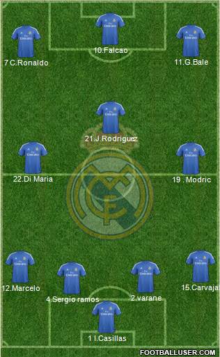 Real Madrid C.F. Formation 2014