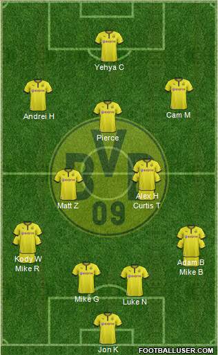 Borussia Dortmund Formation 2014