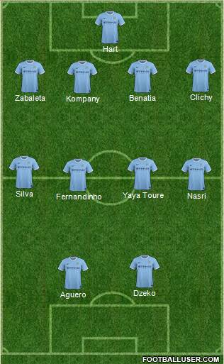 Manchester City Formation 2014