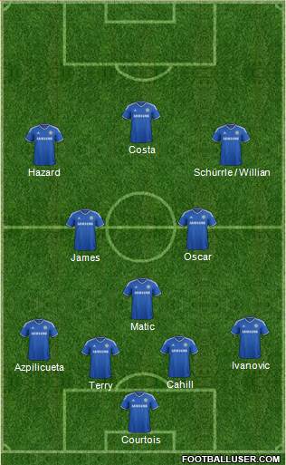 Chelsea Formation 2014