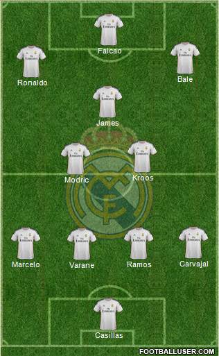 Real Madrid C.F. Formation 2014