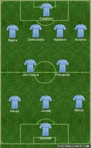 Manchester City Formation 2014