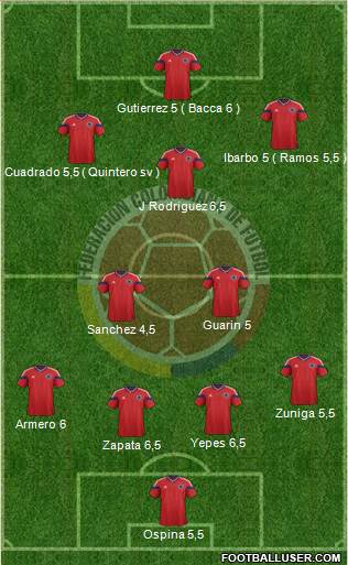 Colombia Formation 2014