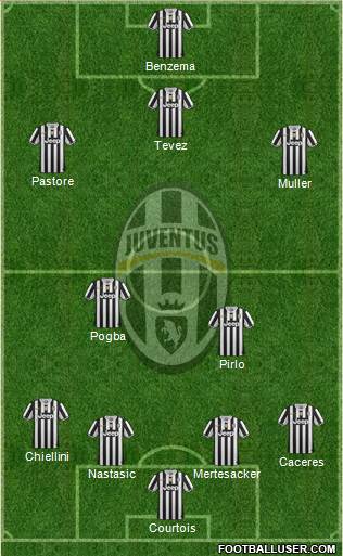 Juventus Formation 2014