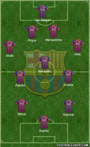 F.C. Barcelona Formation 2014