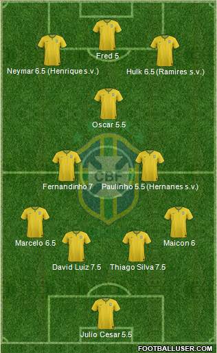 Brazil Formation 2014