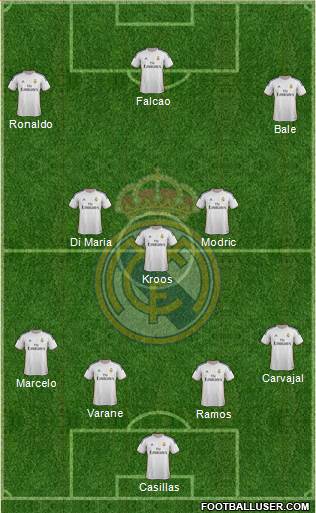 Real Madrid C.F. Formation 2014
