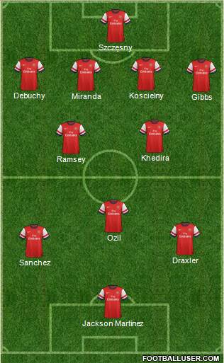Arsenal Formation 2014