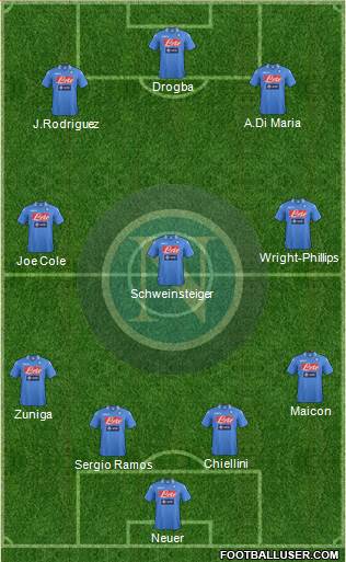 Napoli Formation 2014