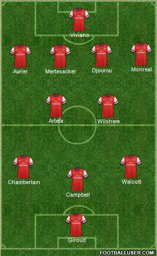 Arsenal Formation 2014