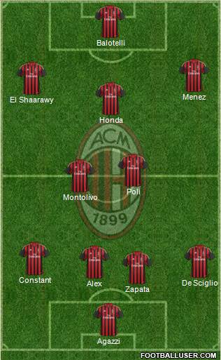 A.C. Milan Formation 2014