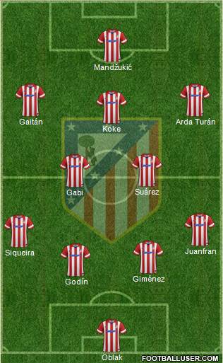 C. Atlético Madrid S.A.D. Formation 2014