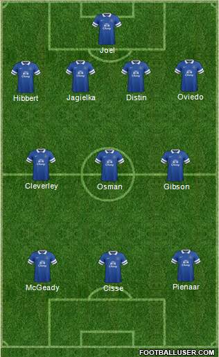 Everton Formation 2014