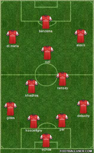 Arsenal Formation 2014