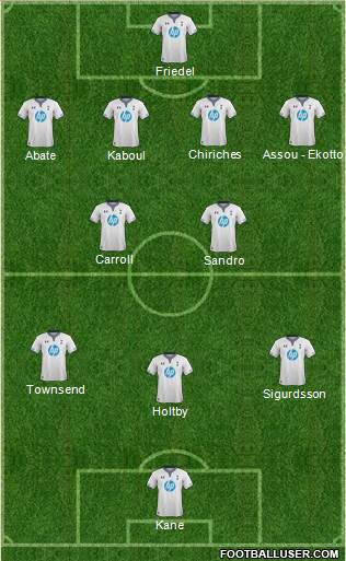 Tottenham Hotspur Formation 2014