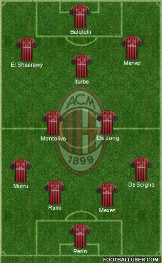 A.C. Milan Formation 2014