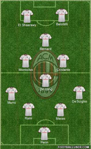 A.C. Milan Formation 2014