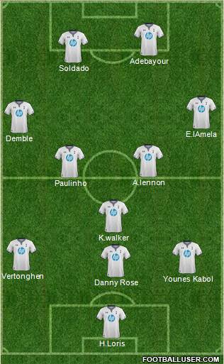 Tottenham Hotspur Formation 2014