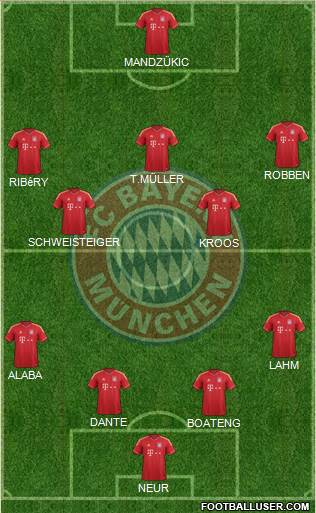 FC Bayern München Formation 2014