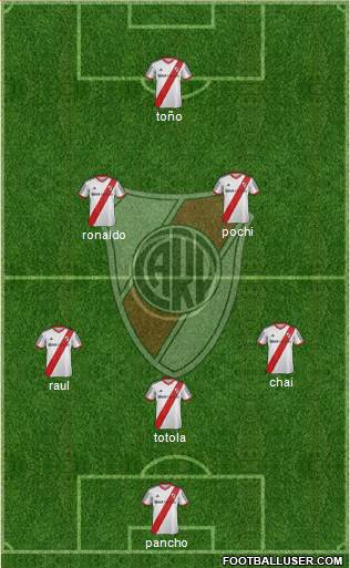 River Plate Formation 2014